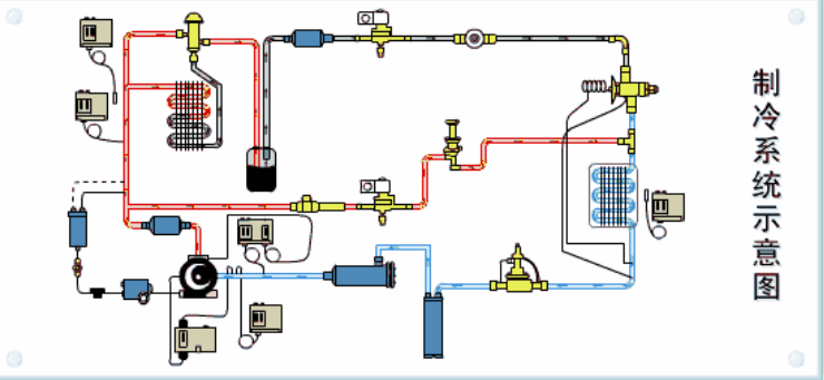 系統(tǒng)中制冷劑的充注