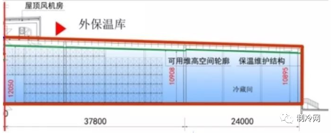 冷庫(kù)地面保溫應(yīng)該怎么做？