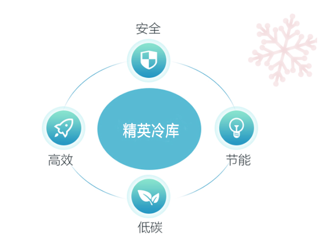 冷庫(kù)省電又節(jié)能的秘訣，你知道嗎？